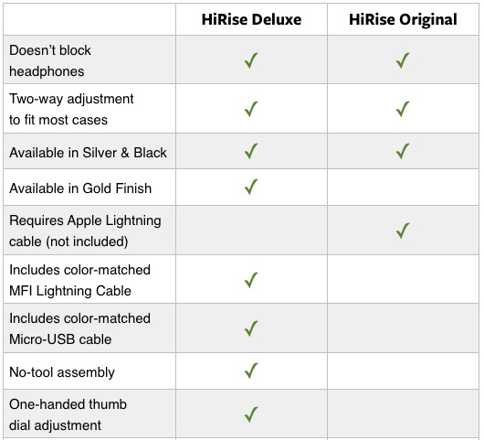HiRise comparison Chart